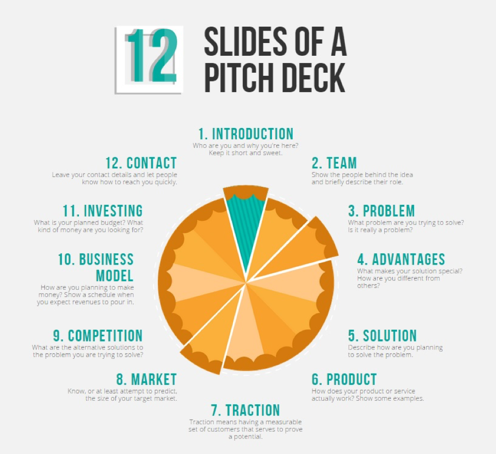 Creating A Good Pitch Deck At Danielle Miller Blog